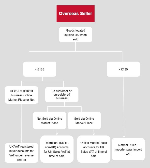 Overseas-Seller-4