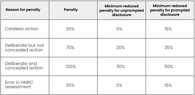 A Complete Guide to VAT Return in UK