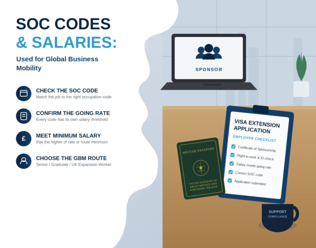 SOC Codes UK 2026: Salaries for Global Business Mobility Visas