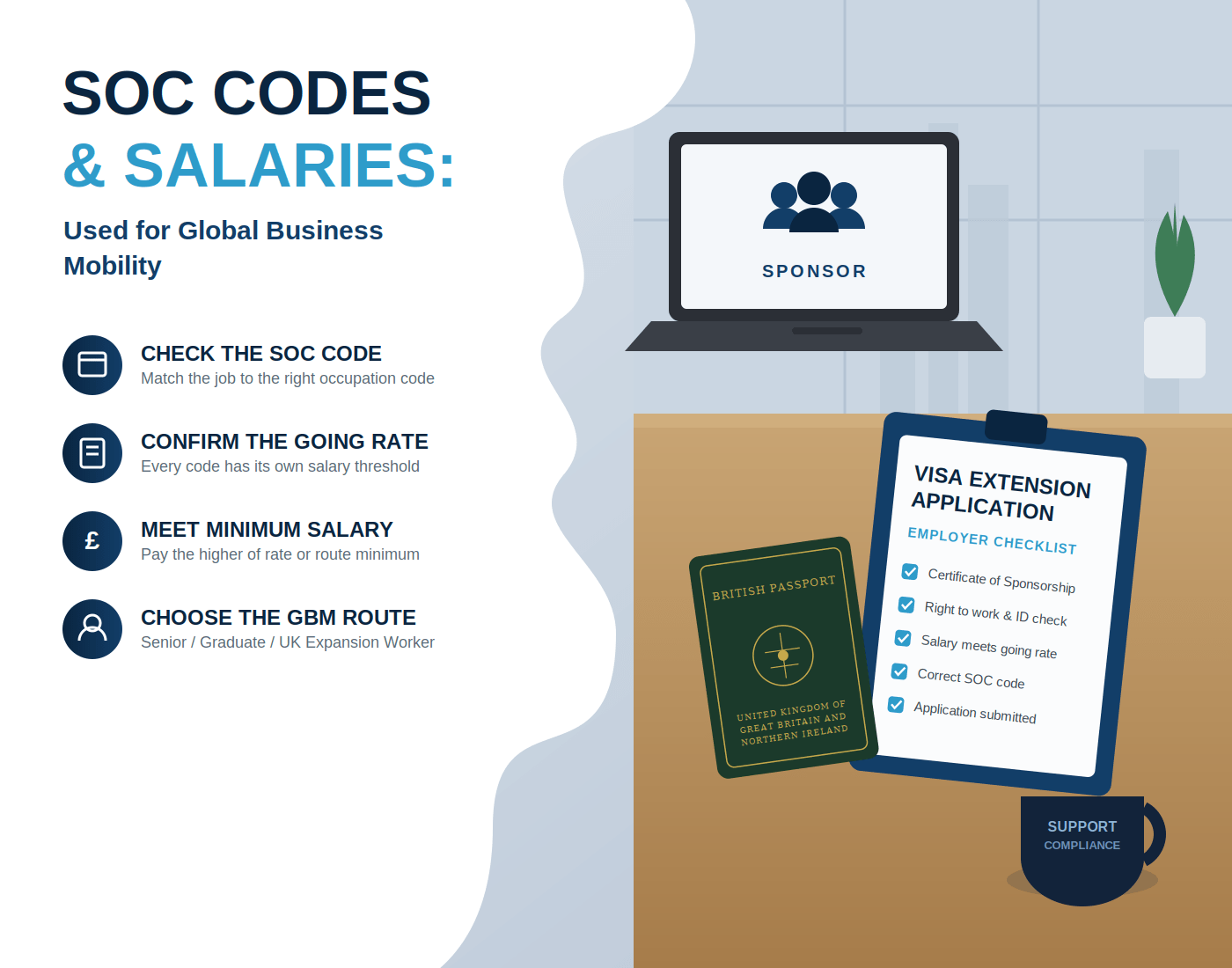 What are the SOC Codes with Salaries Used for Global Business Mobility